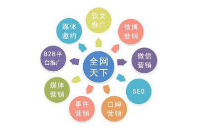 互聯網營銷時代下企業全網營銷的必要性