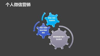 傳統企業互聯網轉型指南 策劃與營銷實戰策略