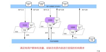 互聯網時代，教育機構如何跨界玩轉內容營銷 以化妝品為例的創新策略